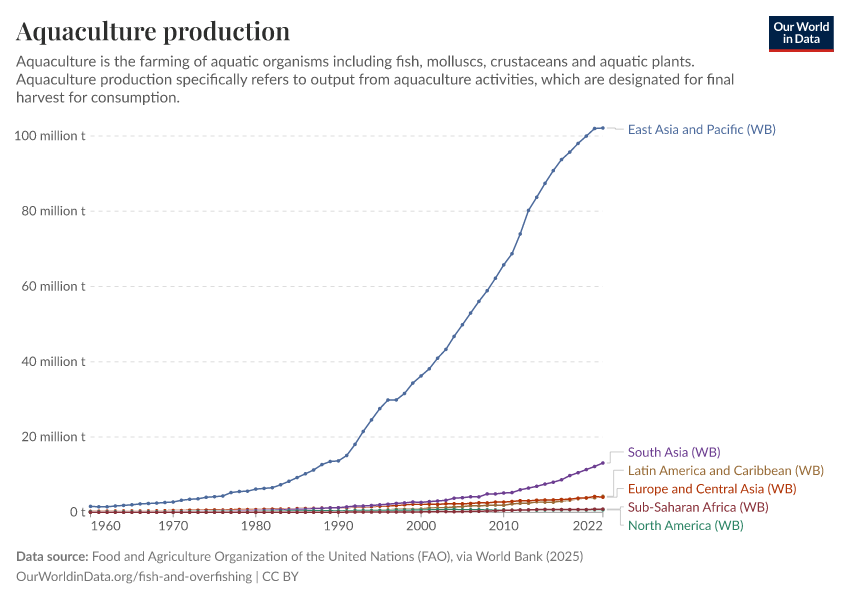 A thumbnail of the "Aquaculture production" chart