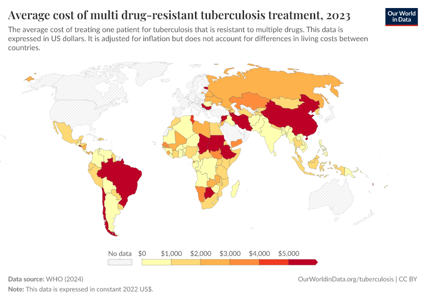 A thumbnail of the "Average cost of multi drug-resistant tuberculosis treatment" chart