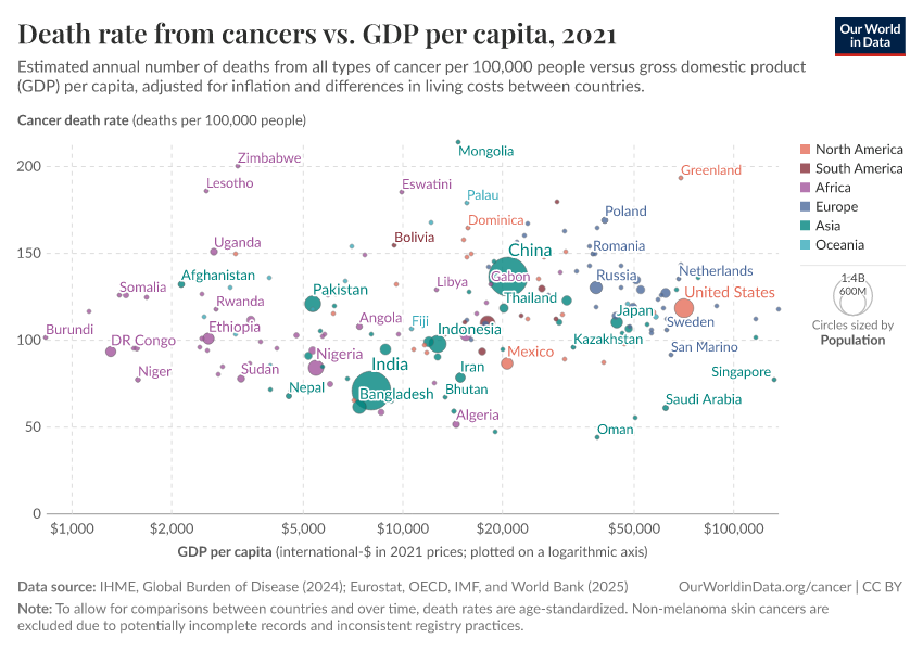 A thumbnail of the "Death rate from cancers vs. GDP per capita" chart