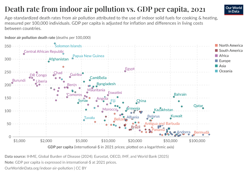 A thumbnail of the "Death rate from indoor air pollution vs. GDP per capita" chart