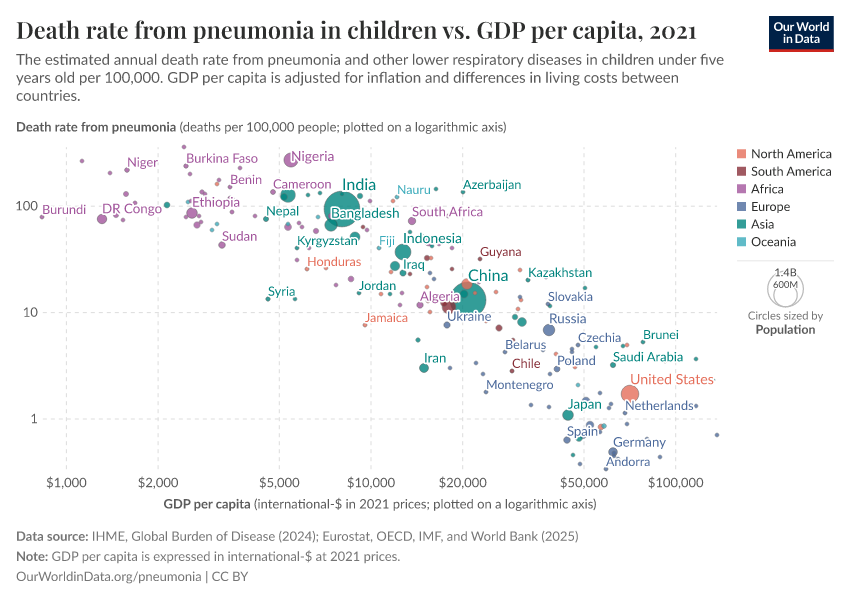 A thumbnail of the "Death rate from pneumonia in children vs. GDP per capita" chart