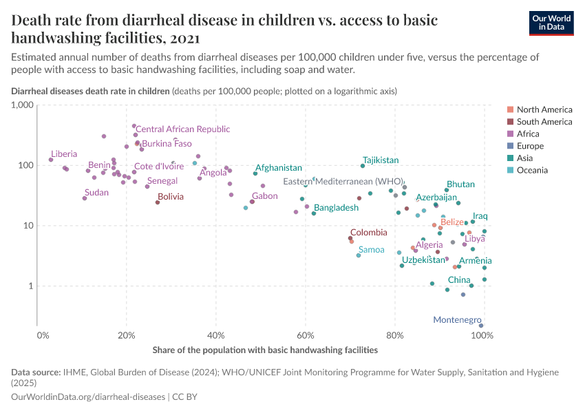 A thumbnail of the "Death rate from diarrheal disease in children vs. access to basic handwashing facilities" chart