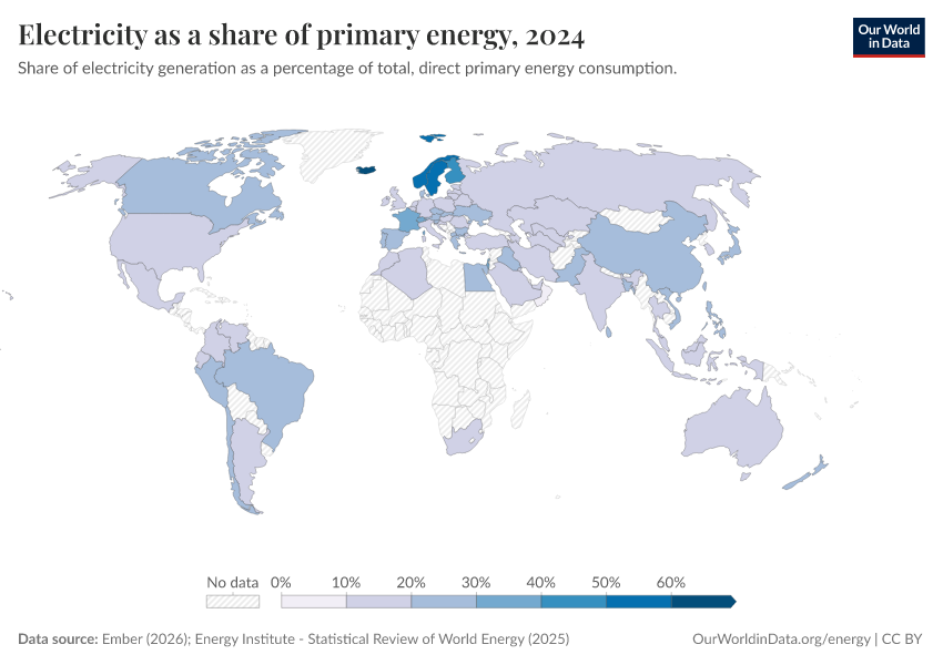A thumbnail of the "Electricity as a share of primary energy" chart