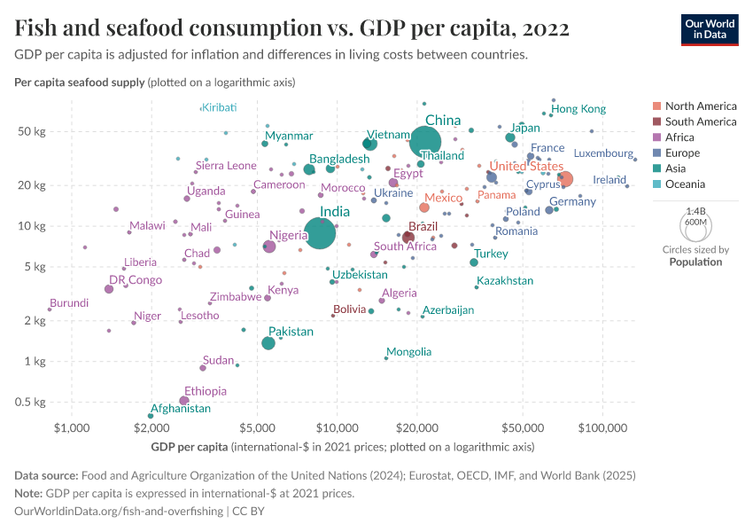 A thumbnail of the "Fish and seafood consumption vs. GDP per capita" chart