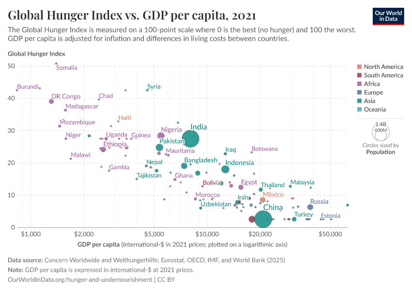 A thumbnail of the "Global Hunger Index vs. GDP per capita" chart