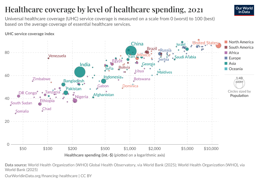 A thumbnail of the "Healthcare coverage by level of healthcare spending" chart