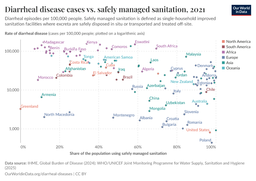 A thumbnail of the "Diarrheal disease cases vs. safely managed sanitation" chart