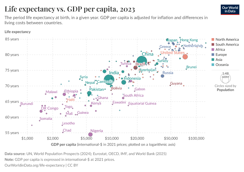 A thumbnail of the "Life expectancy vs. GDP per capita" chart
