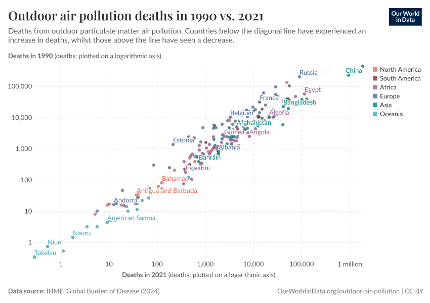 A thumbnail of the "Outdoor air pollution deaths in 1990 vs. 2021" chart