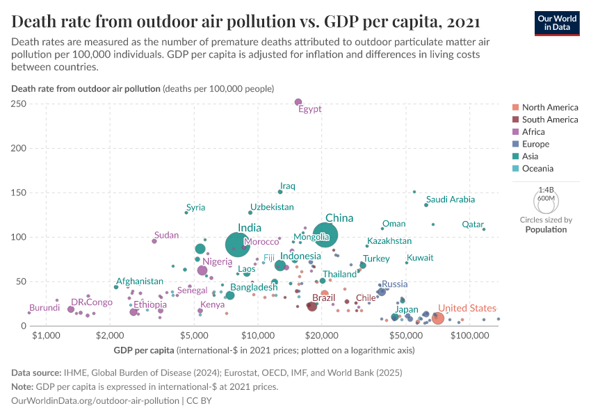 A thumbnail of the "Death rate from outdoor air pollution vs. GDP per capita" chart