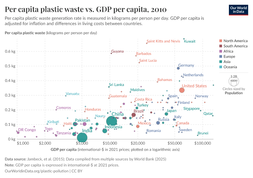 A thumbnail of the "Per capita plastic waste vs. GDP per capita" chart
