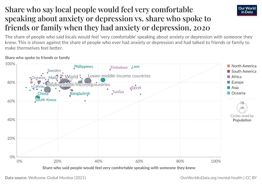 A thumbnail of the "Share who say local people would feel very comfortable speaking about anxiety or depression vs. share who spoke to friends or family when they had anxiety or depression" chart