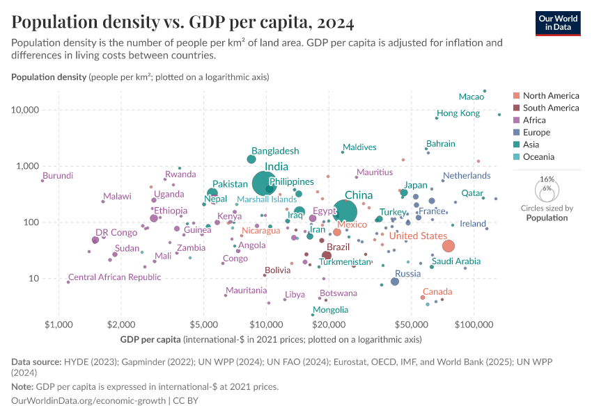 A thumbnail of the "Population density vs. GDP per capita" chart