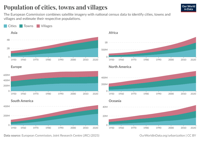A thumbnail of the "Population of cities, towns and villages" chart