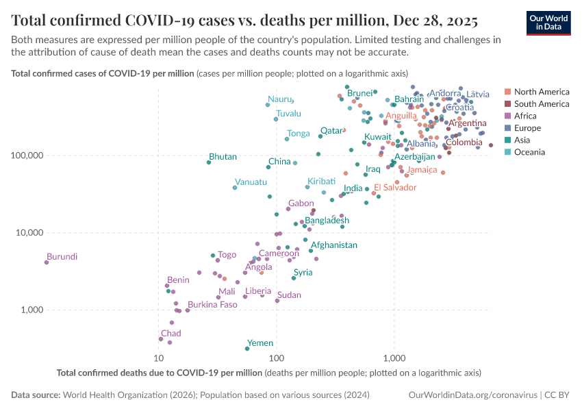 A thumbnail of the "Total confirmed COVID-19 cases vs. deaths per million" chart