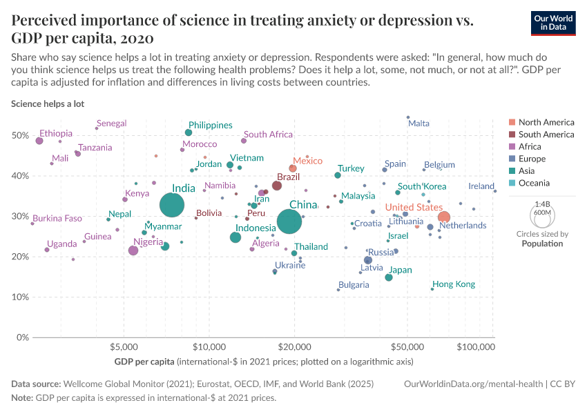 A thumbnail of the "Perceived importance of science in treating anxiety or depression vs. GDP per capita" chart