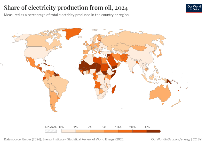 A thumbnail of the "Share of electricity production from oil" chart