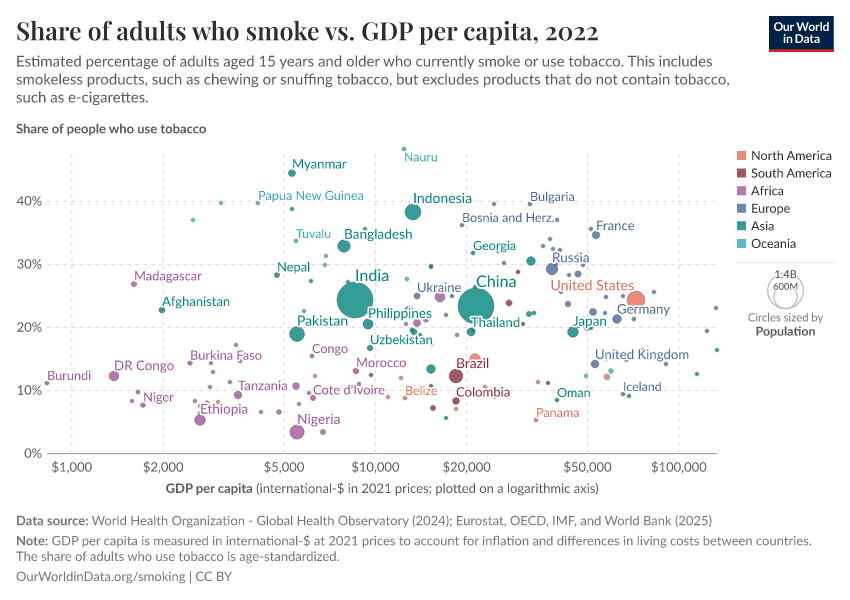 A thumbnail of the "Share of adults who smoke vs. GDP per capita" chart