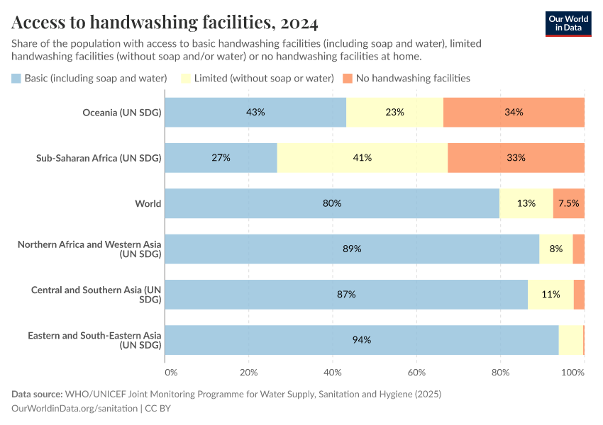A thumbnail of the "Access to handwashing facilities" chart