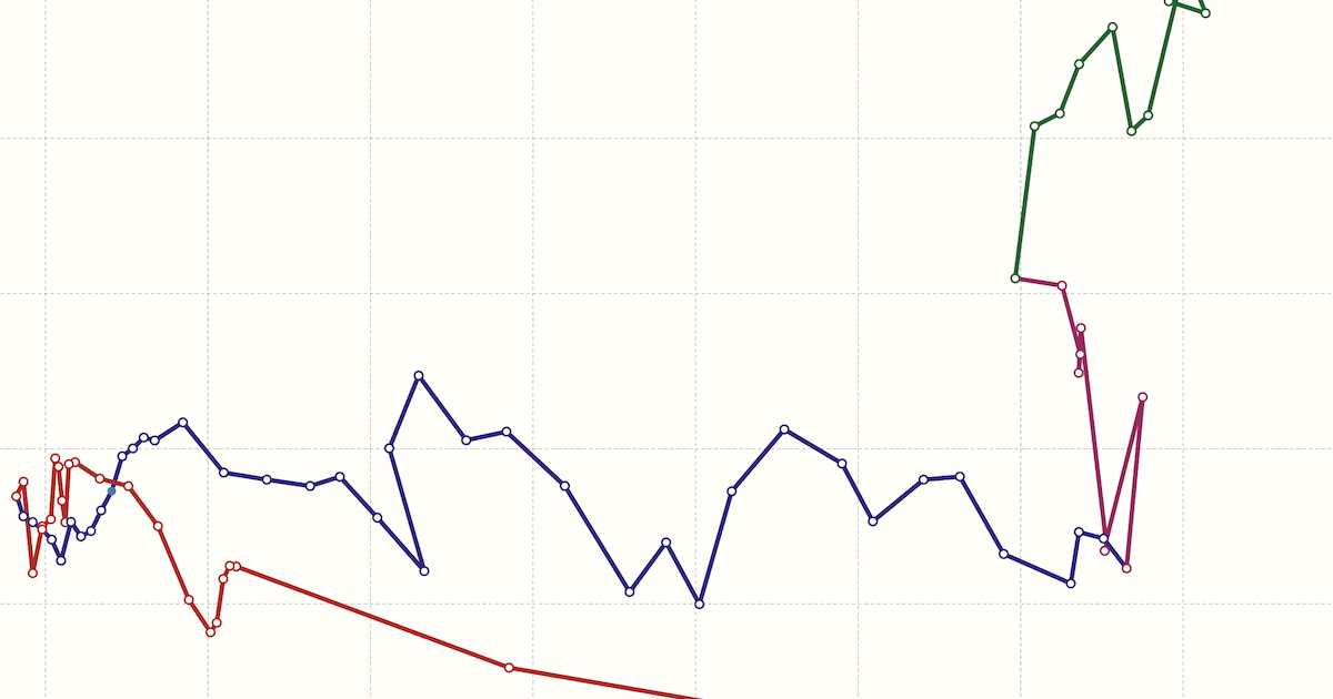 A line graph with three distinct colored lines representing different data sets over a period. No scale or other text is shown.