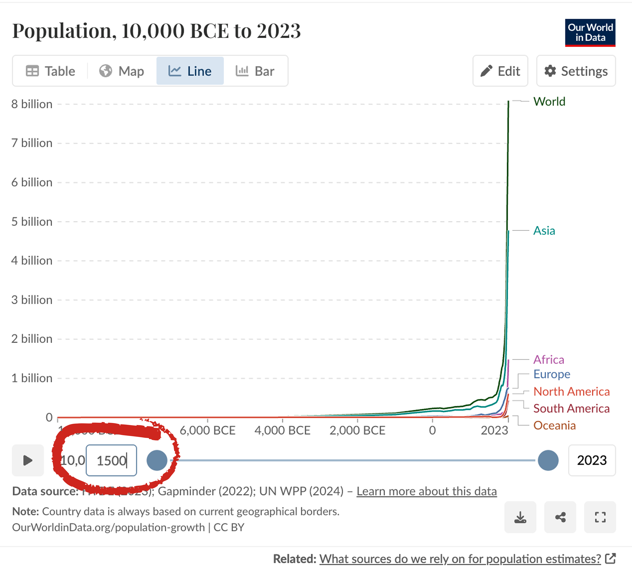 A screenshot of an Our World in Data chart showing users where to type in a year that they want selected on the timeline